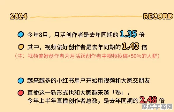 小红书力推个体视频创作者计划，手游圈迎来内容创作新纪元