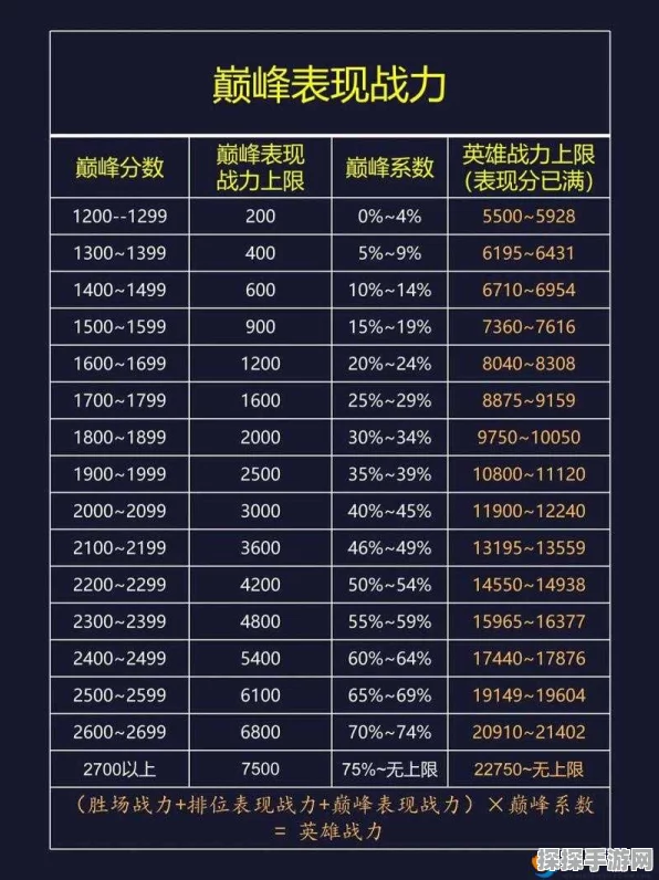 王者荣耀 2025 巅峰赛战力加成深度剖析