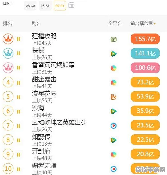 白夜极光，新手制霸阵容全解析