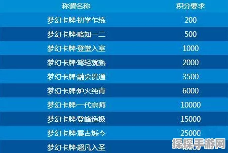 梦幻西游积分秘籍，轻松到手的秘诀大公开
