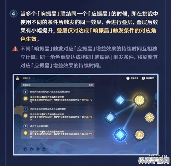 原神振晶研究全解析，带你畅玩无阻