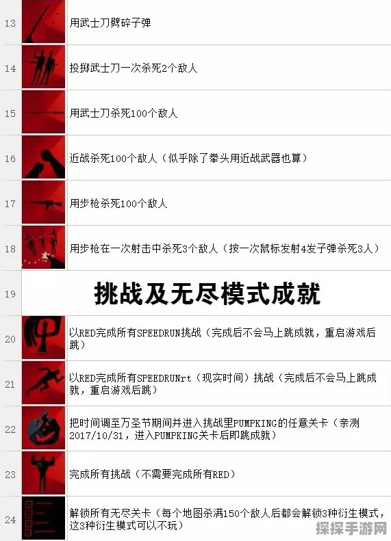 血码成就大揭秘，完整清单与达成技巧