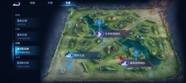 决胜巅峰，5V5 地图全解析