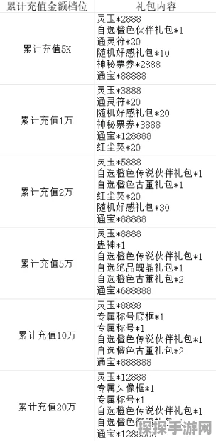 仙剑奇侠传超值兑换码全揭秘