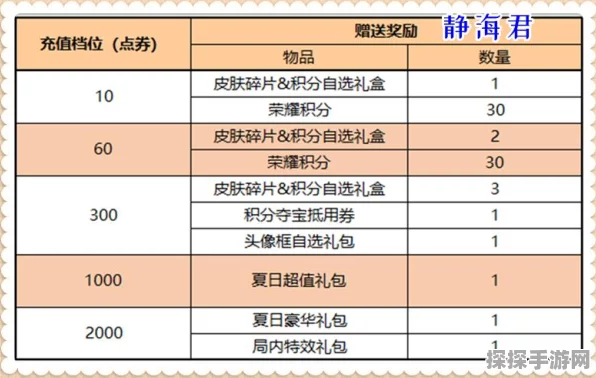 王者荣耀 9 周年庆，限定皮肤直售返场大揭秘