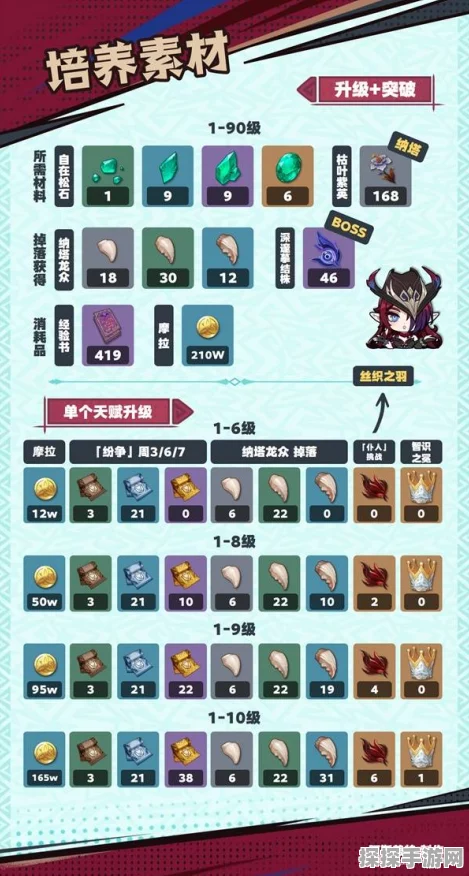 原神，恰斯卡武器与圣遗物的绝佳搭配指南