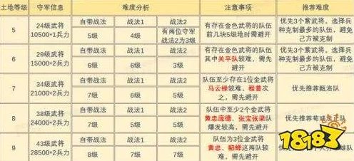 三国谋定天下 S4 赛季全解析，探秘全新剧本