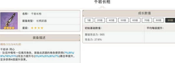 原神千岩长枪精 5 超强属性全解析
