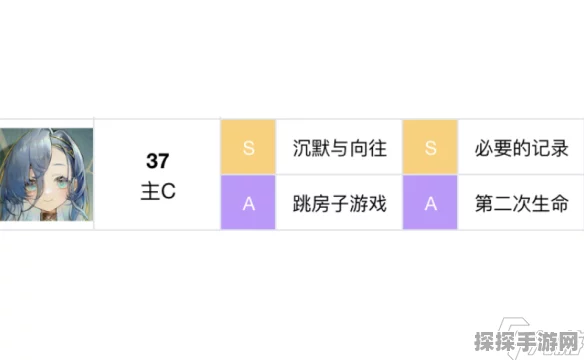 重返未来，199937 心相绝佳搭配秘籍