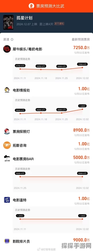 孤行异星发售价格大揭秘