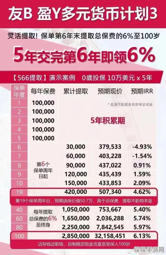 友邦友享，轻松搞定追加保险费