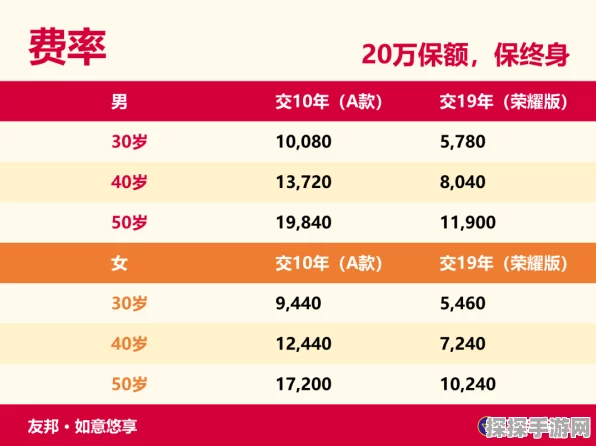 友邦友享，轻松搞定追加保险费