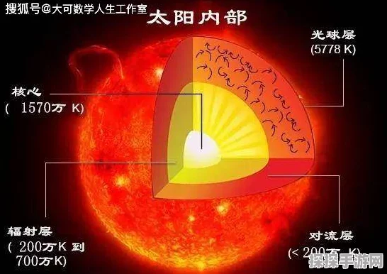 探秘太阳的尽头，独特玩法大揭秘