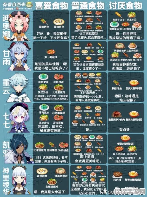 原神有香自西来第五天通关秘籍