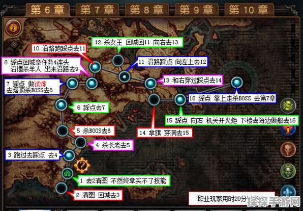 流放之路 2 交易秘籍，轻松出售物品指南