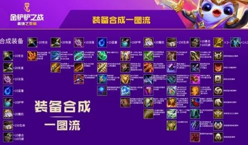金铲铲之战 S13 白银阶强化符文全揭秘