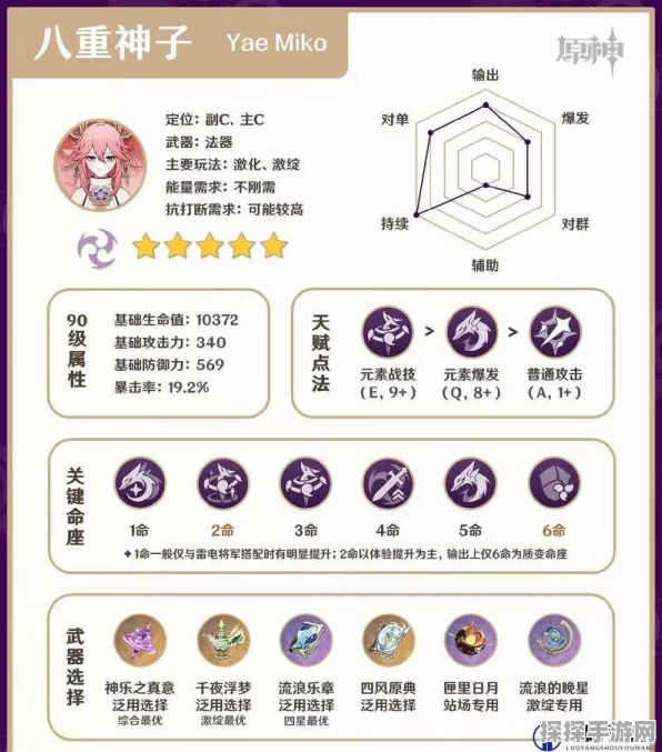 原神，八重神子天赋加点的绝佳策略