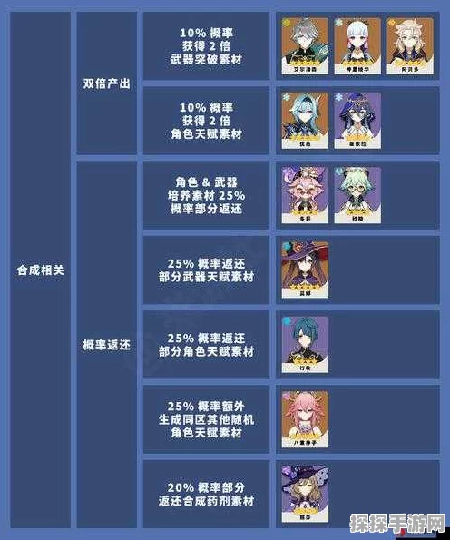 原神普攻巅峰角色大揭秘