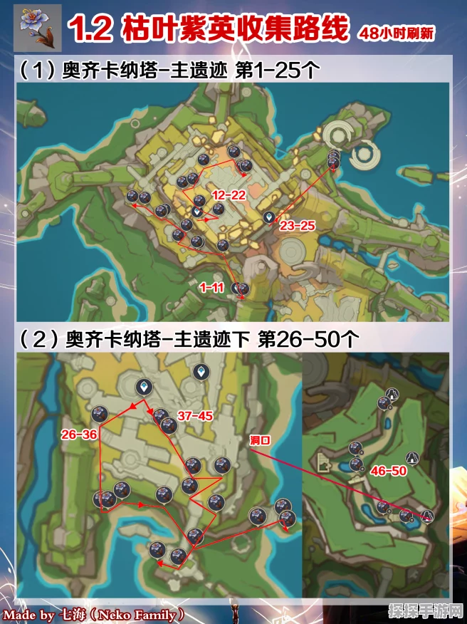 原神玛薇卡突破必备材料大揭秘