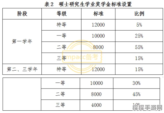 金铲铲之战高校赛，皮城大学等你来战！