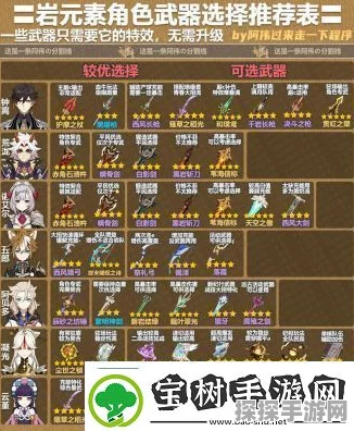 原神恰斯卡与专武突破材料全解析