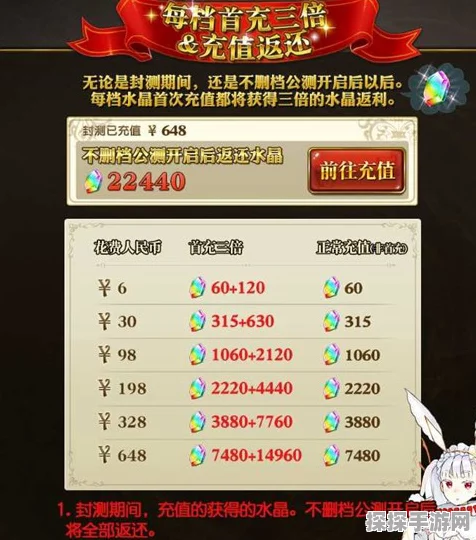 异界原点传说付费测试 充值返还秘籍大公开