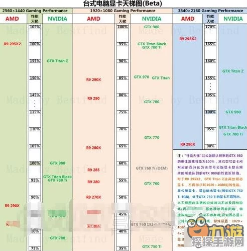 黄道信条内存探秘，全面解析内存需求