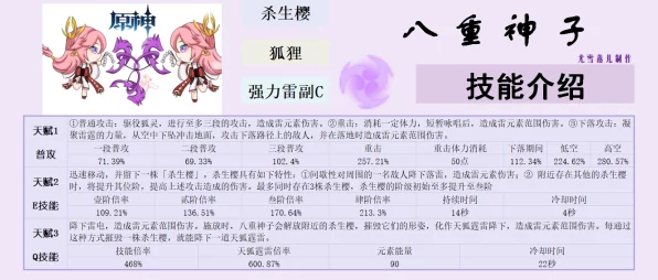 原神八重神子顶级武器排行榜