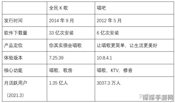 唱吧等级之谜，查看位置大揭秘