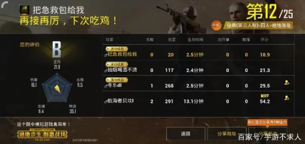 绝地求生段位秘籍，战力狂飙全知道