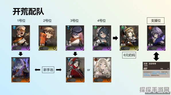 新月同行幽兰配队秘籍大公开
