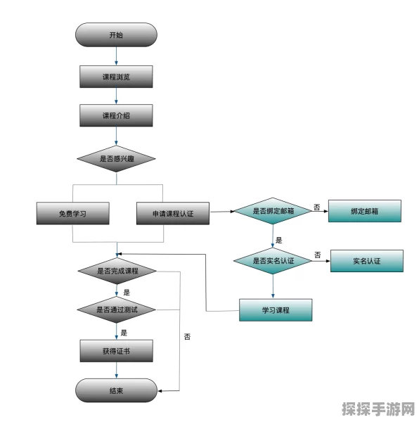 人间地狱服务器难进？原因与解法大揭秘！