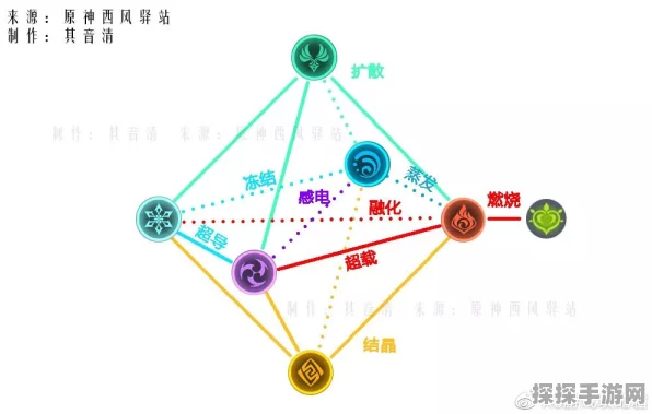 元素命运家庭共享之谜，全方位解析