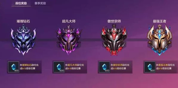 金铲铲之战，赛季段位大揭秘