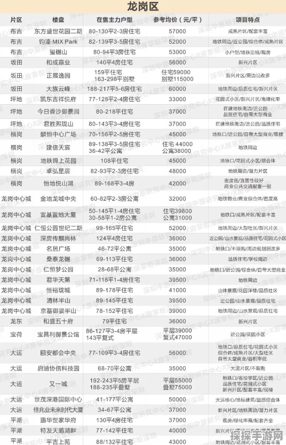 天涯明月刀手游 118 级功力飙升秘籍