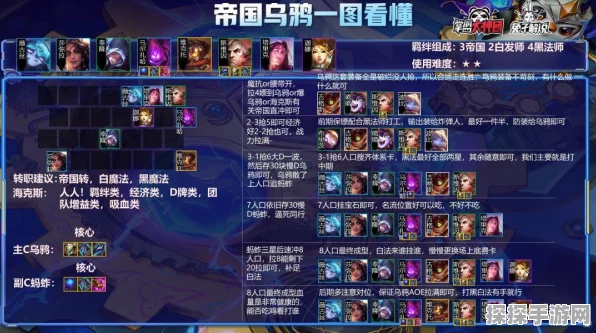 金铲铲之战 S7 护卫转职合成秘籍大公开