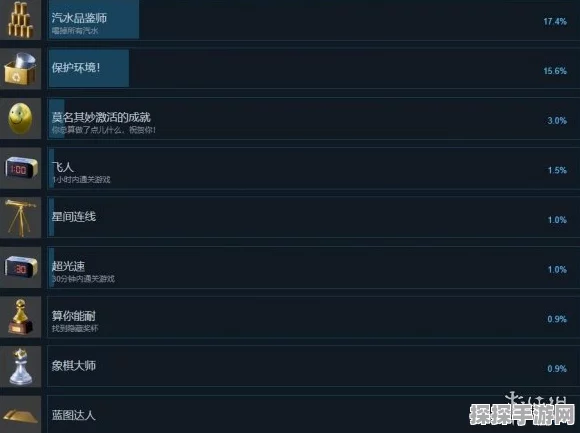 Liminal Border 配置探秘，你能畅玩吗？