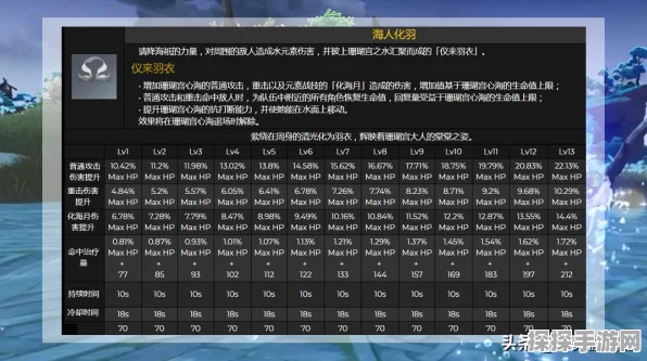原神探秘，角色伤害查询全指南