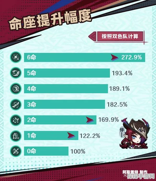 原神，恰斯卡的命座抉择秘籍