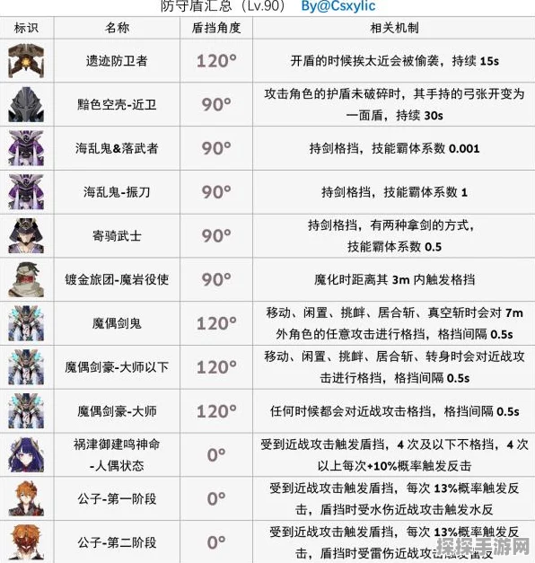 原神破盾秘籍，属性克制大揭秘