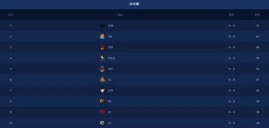 Dolls Nest 配置之谜，一探究竟