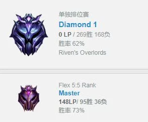 超凡先锋，个人竞技致胜配装秘籍