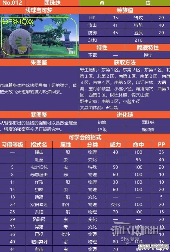 朱紫帕底亚宝可梦位置全揭秘