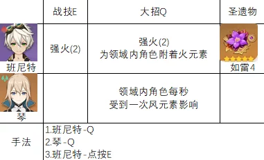 原神元素破盾秘籍大公开