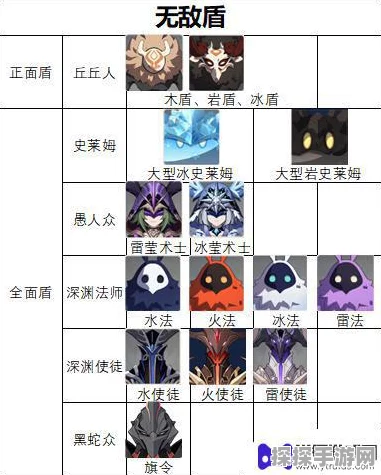原神元素破盾秘籍大公开