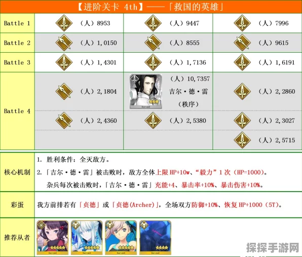 FGO国服 2024 金方块速取秘籍
