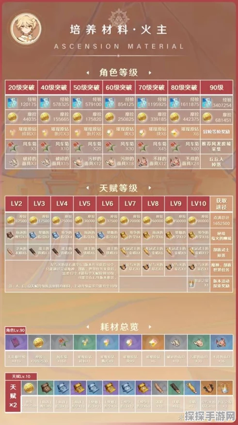 原神火属性的最佳搭档，伤害爆表秘籍