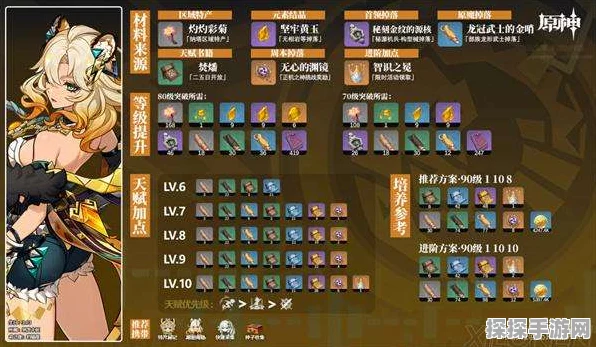 原神希诺宁突破材料大揭秘