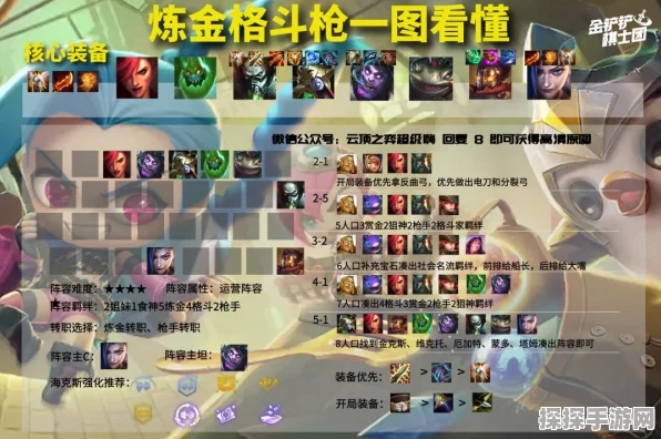 金铲铲之战，称霸战场的炼金狼人秘籍