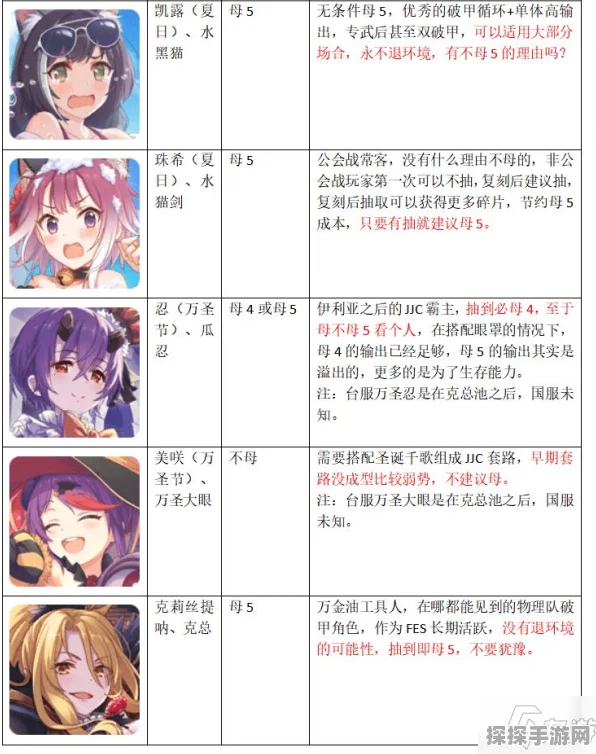 咸鱼之王，玩具转换石获取秘籍大公开